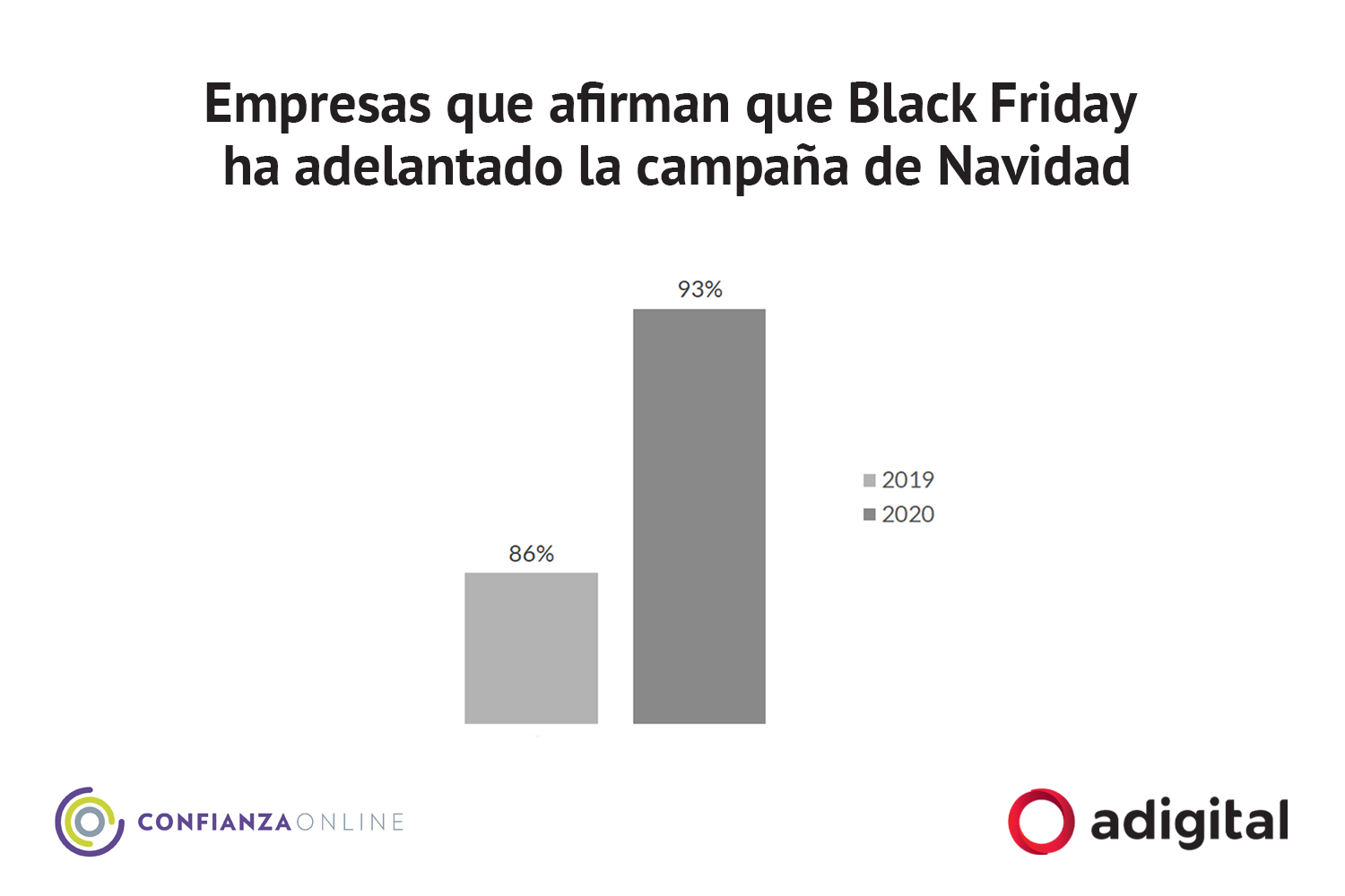 Black Friday 2020 adelantará la campaña de Navidad