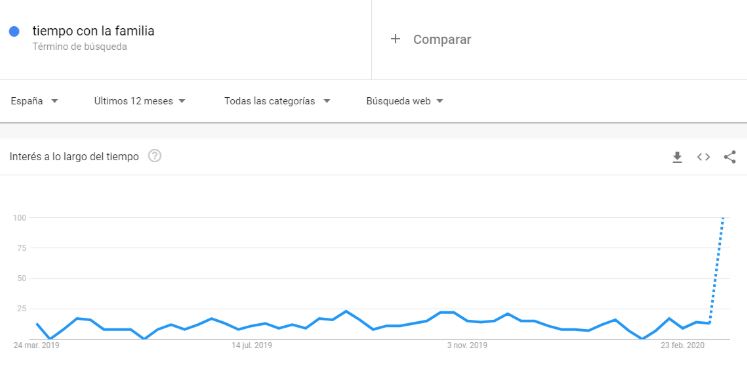 Resultado de búsqueda tiempo en familia