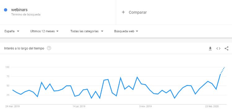 Resultados de búsqueda webinars