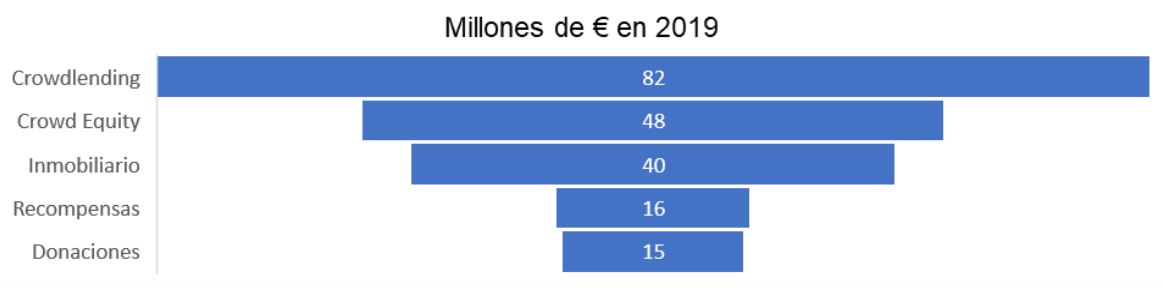 Crowdfunding 2019