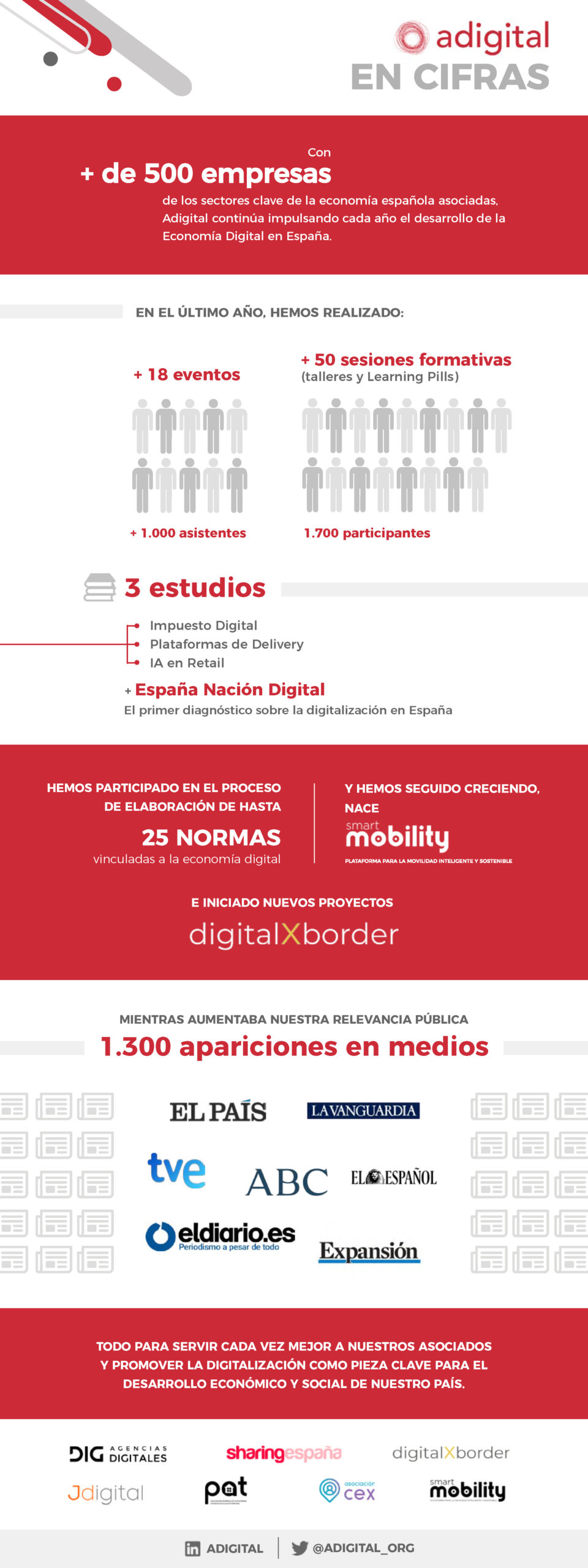 Infografía Adigital 2018-2019