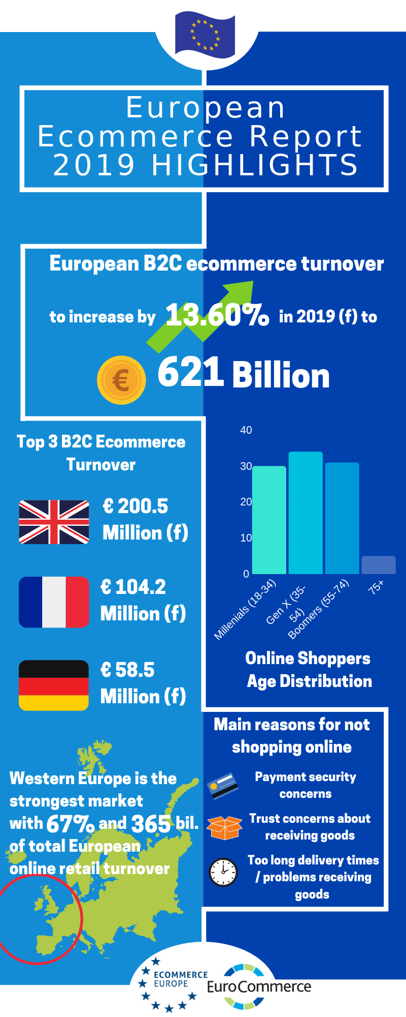 European Ecommerce Report 2019