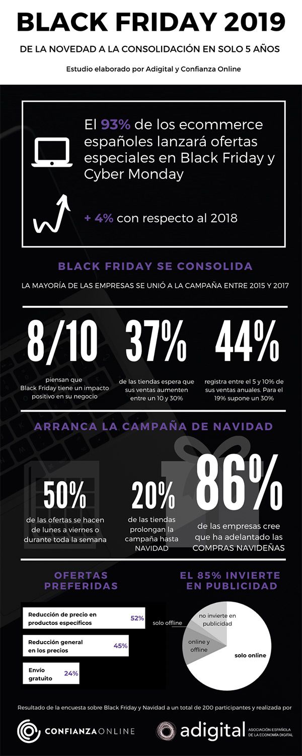 Estudio Black Friday Adigital - Confianza Online