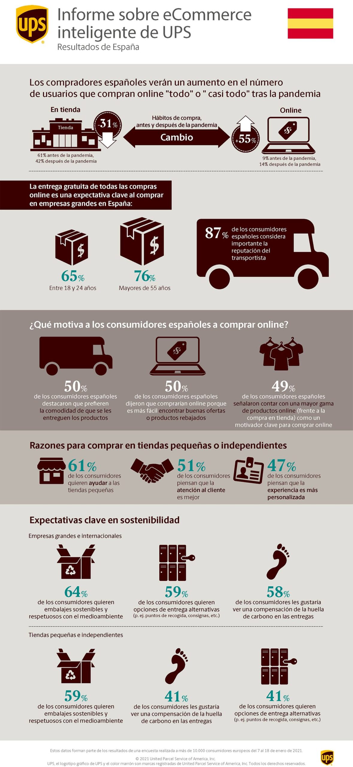 Informe Ecommerce Inteligente de UPS 